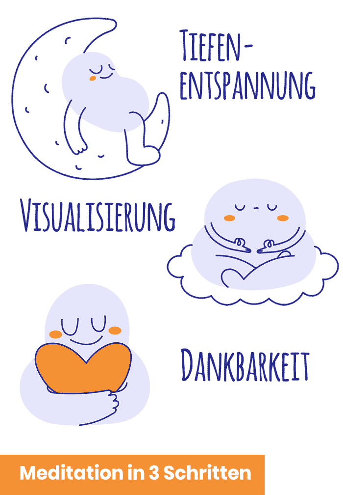 Meditation in 3 Schritten